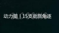 动力图｜15支劲旅角逐“最强大脑”，申城上演智力运动嘉年华