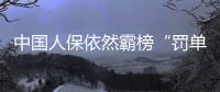 中国人保依然霸榜“罚单之王”
，中国太保首得“罚金冠军”｜金融合规月榜