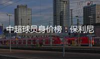 中超球员身价榜	：保利尼奥以2.8亿元领跑榜单